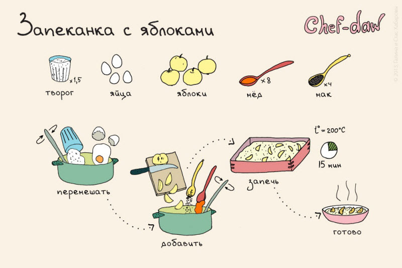 простой рецепт блюда на картинке