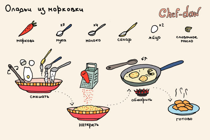 простой рецепт блюда на картинке