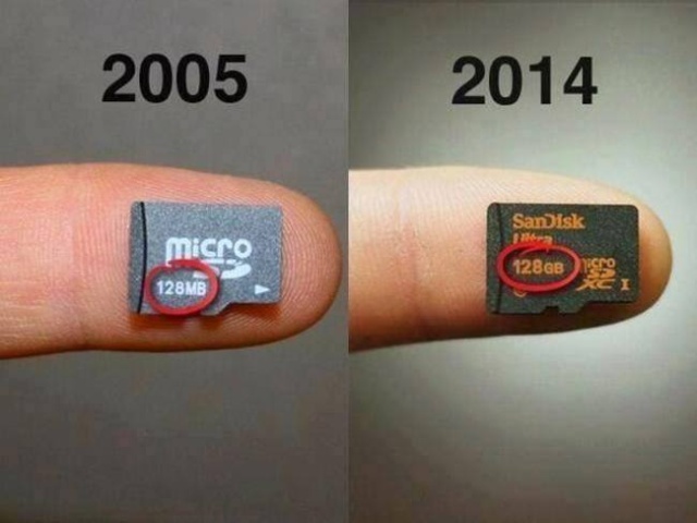 Как с годами изменились некоторые современные технологии