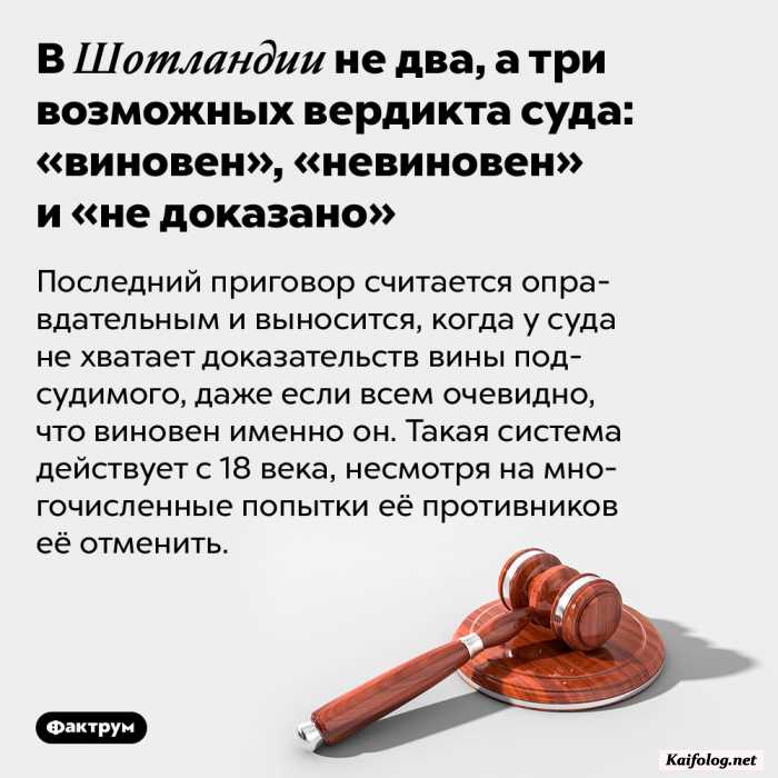 Интересные факты обо всем (очередная подборка)