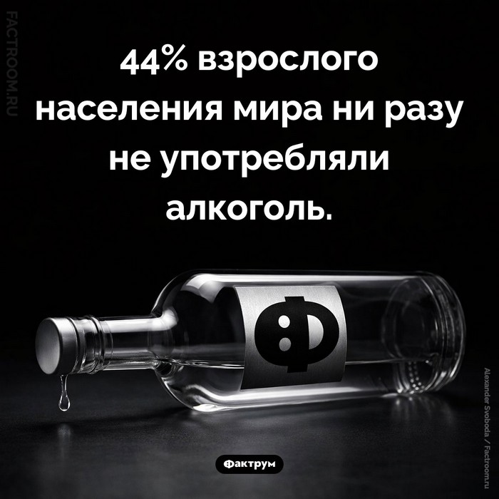 Интересные факты