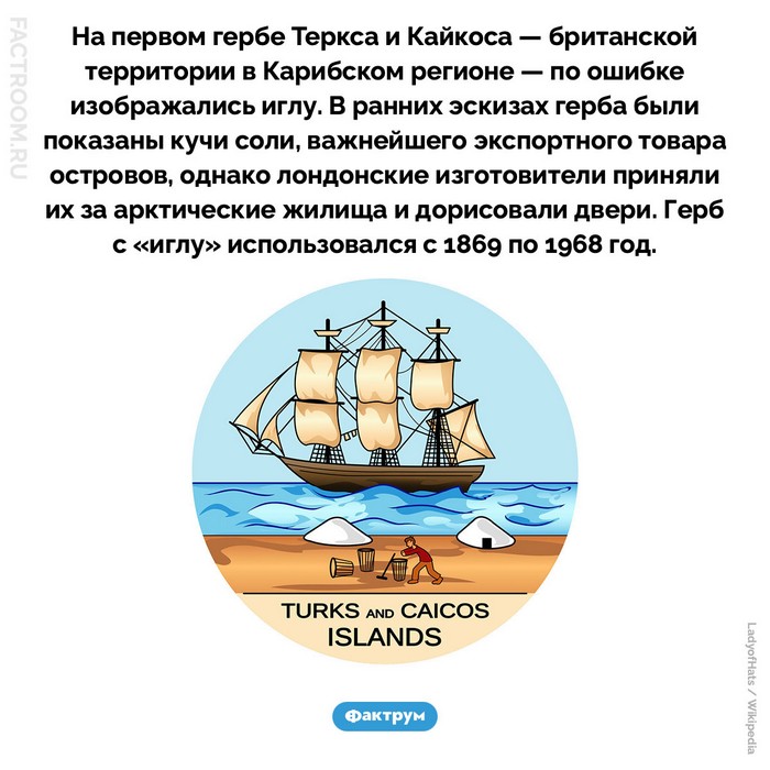 Факты в картинках
