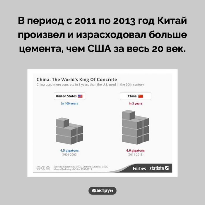 Увлекательные факты